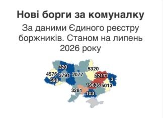 Дніпропетровщина — друга в Україні за кількістю нових боргів за комуналку