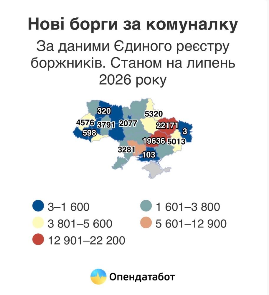 Дніпропетровщина — друга в Україні за кількістю нових боргів за комуналку