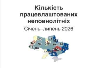 Понад тисяча підлітків офіційно працевлаштувалися на Дніпропетровщині у 2026 році