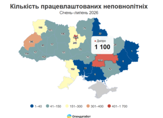 Дніпропетровщина посіла друге місце в Україні за рівнем працевлаштування підлітків у 2026 році