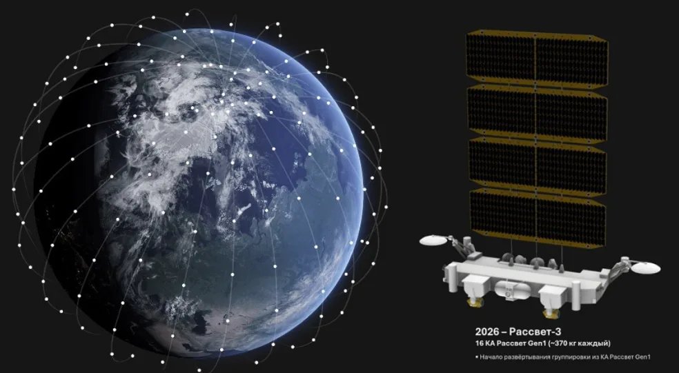 російський аналог Starlink за пів року так і не дістався робочої орбіти, частину супутників рф уже втратила